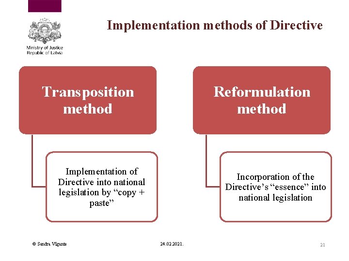 Implementation methods of Directive Transposition method Reformulation method Implementation of Directive into national legislation