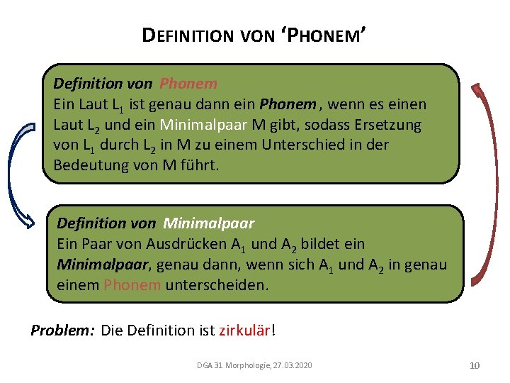 DEFINITION VON ‘PHONEM’ Definition von Phonem Ein Laut L 1 ist genau dann ein