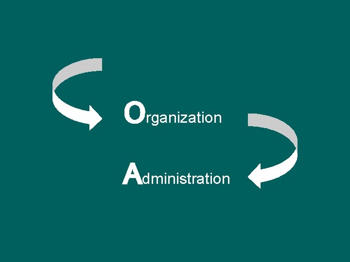 Organization Administration Organization Administration