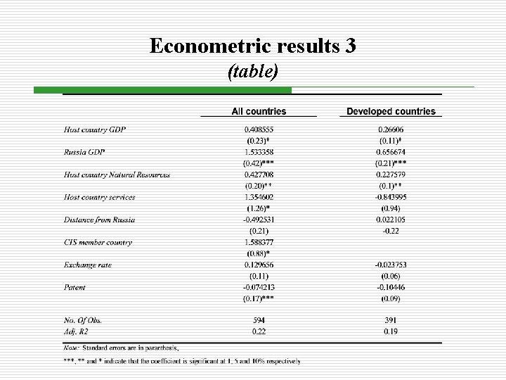Econometric results 3 (table) 