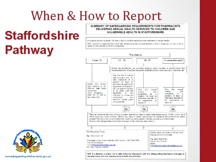 When & How to Report Staffordshire Pathway Threat Assessment of Child Sexual www. safeguardingchildren.