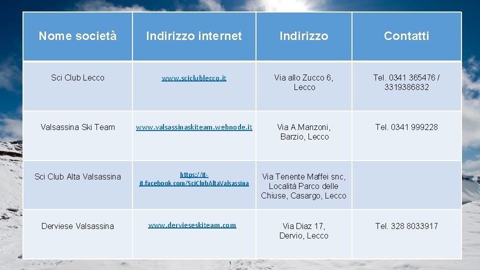 Nome società Indirizzo internet Indirizzo Contatti Sci Club Lecco www. sciclublecco. it Via allo