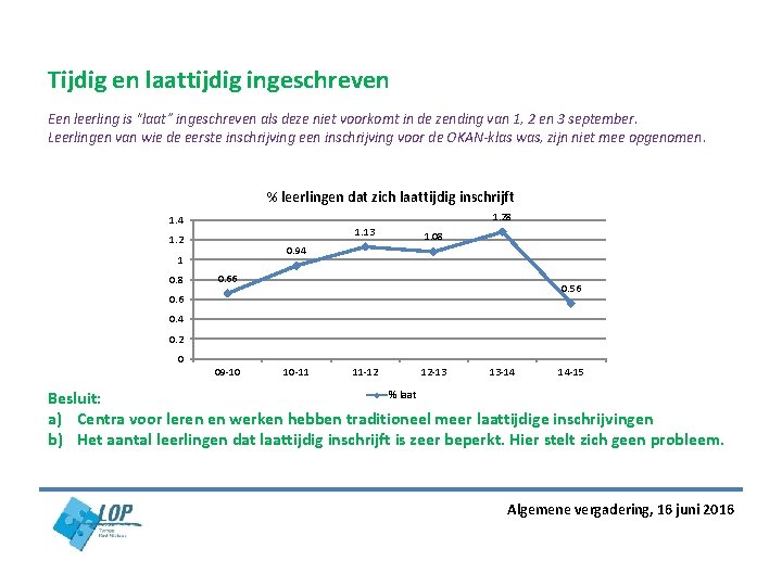 Tijdig en laattijdig ingeschreven Een leerling is “laat” ingeschreven als deze niet voorkomt in Tijdig en laattijdig ingeschreven Een leerling is “laat” ingeschreven als deze niet voorkomt in