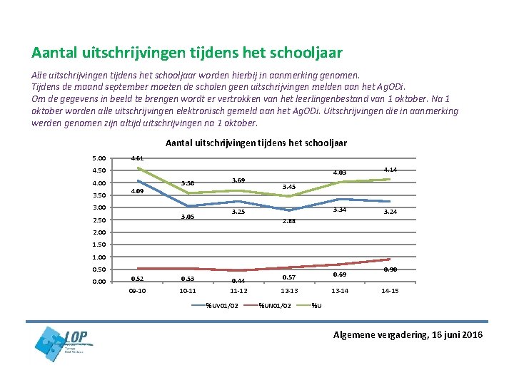 Aantal uitschrijvingen tijdens het schooljaar Alle uitschrijvingen tijdens het schooljaar worden hierbij in aanmerking Aantal uitschrijvingen tijdens het schooljaar Alle uitschrijvingen tijdens het schooljaar worden hierbij in aanmerking