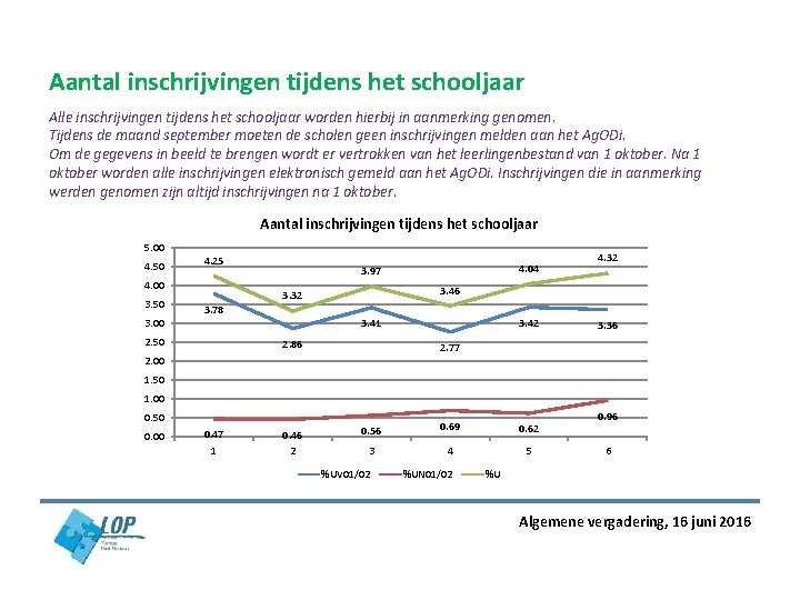 Aantal inschrijvingen tijdens het schooljaar Alle inschrijvingen tijdens het schooljaar worden hierbij in aanmerking Aantal inschrijvingen tijdens het schooljaar Alle inschrijvingen tijdens het schooljaar worden hierbij in aanmerking