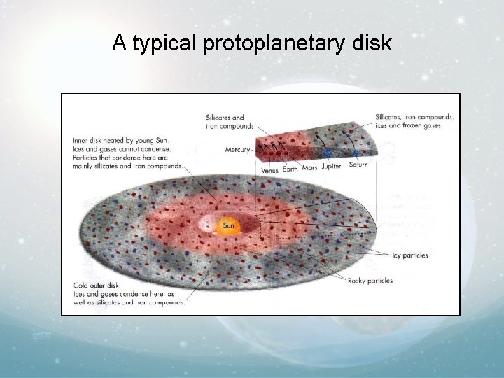 A typical protoplanetary disk 