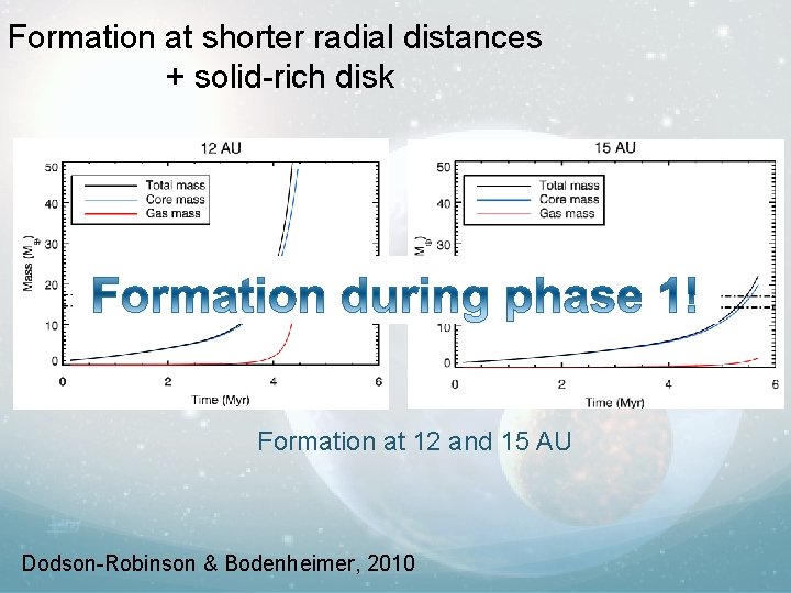 Formation at shorter radial distances + solid-rich disk Formation at 12 and 15 AU