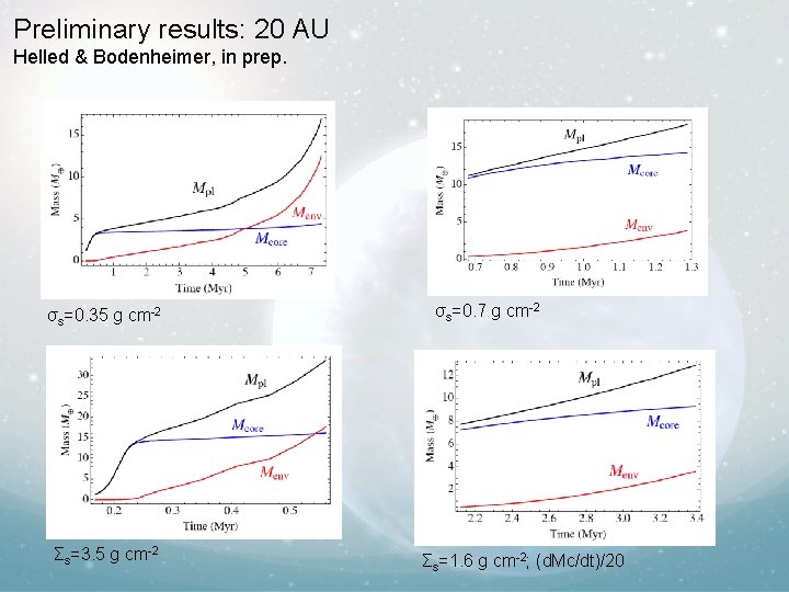 Preliminary results: 20 AU Helled & Bodenheimer, in prep. σs=0. 35 g cm-2 Σs=3.