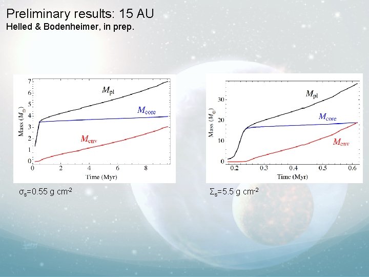 Preliminary results: 15 AU Helled & Bodenheimer, in prep. σs=0. 55 g cm-2 Σs=5.