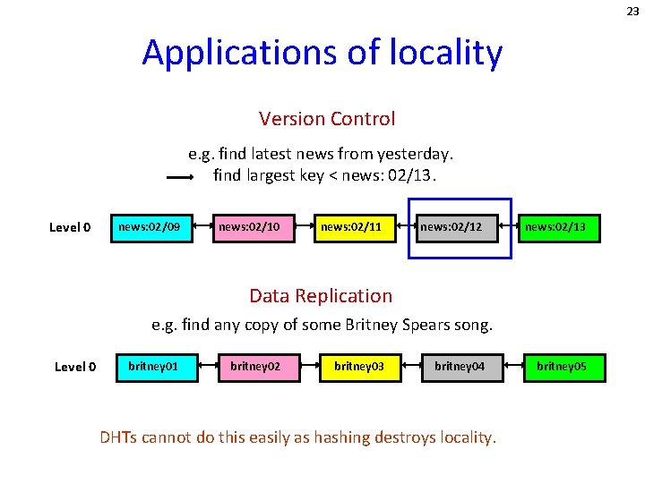 23 Applications of locality Version Control e. g. find latest news from yesterday. find