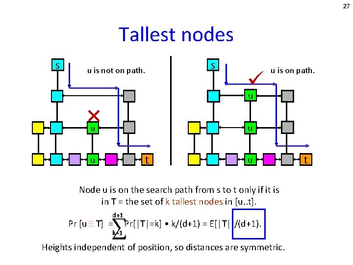 27 Tallest nodes s s u is not on path. u is on path.