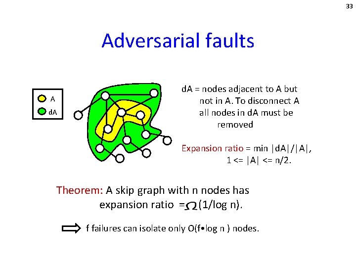 33 Adversarial faults A d. A = nodes adjacent to A but not in