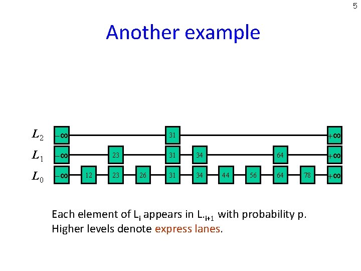 5 Another example L 2 -∞ L 1 -∞ L 0 -∞ +∞ 31