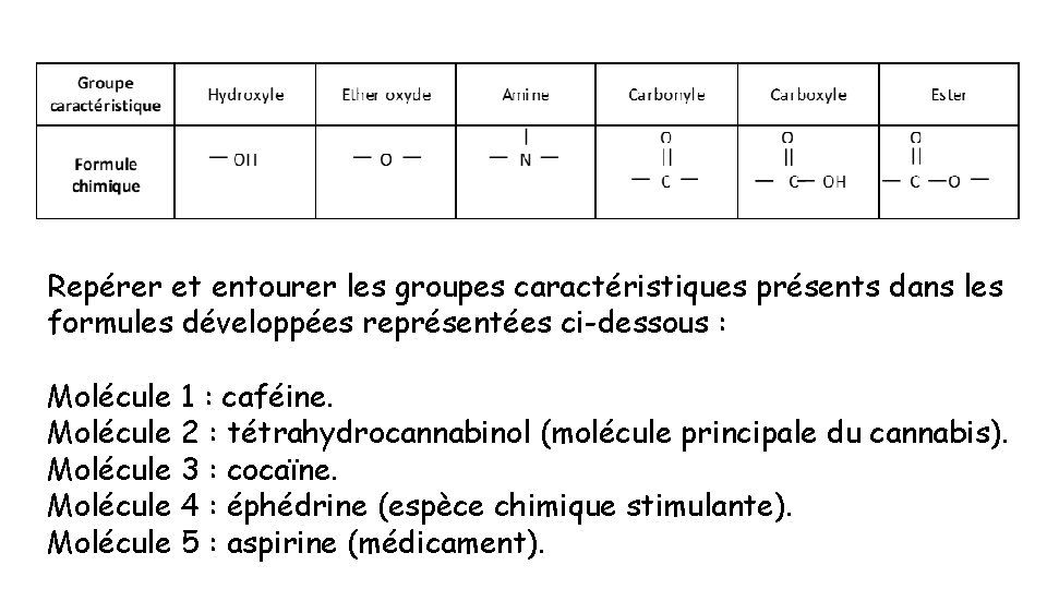 Repérer et entourer les groupes caractéristiques présents dans les formules développées représentées ci-dessous :