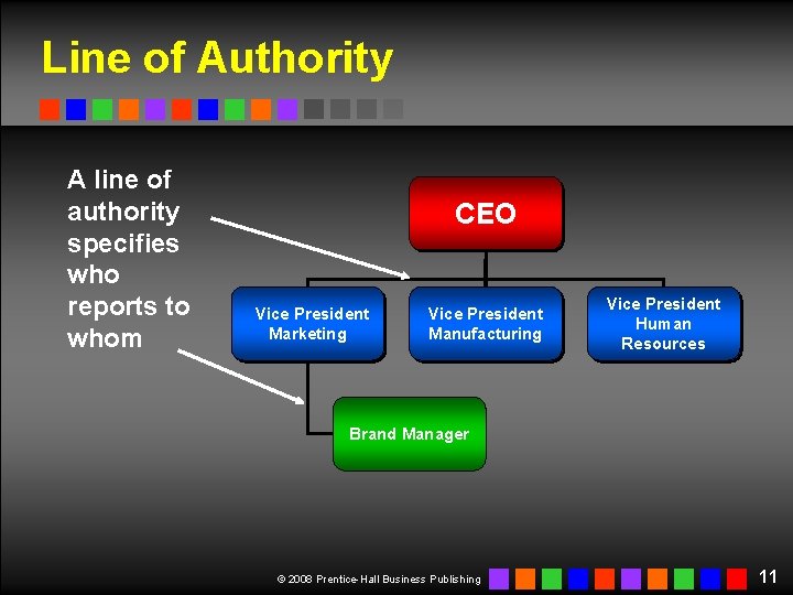 Line of Authority A line of authority specifies who reports to whom CEO Vice Line of Authority A line of authority specifies who reports to whom CEO Vice