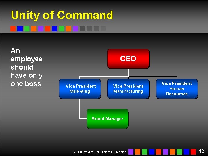 Unity of Command An employee should have only one boss CEO Vice President Marketing Unity of Command An employee should have only one boss CEO Vice President Marketing