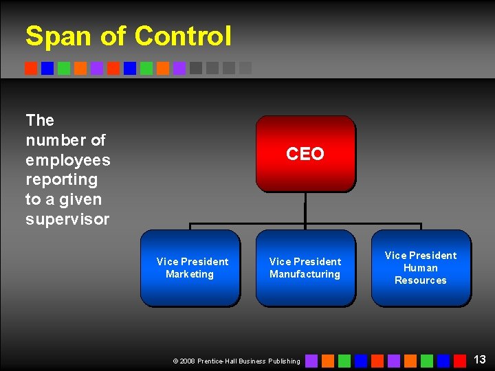 Span of Control The number of employees reporting to a given supervisor CEO Vice Span of Control The number of employees reporting to a given supervisor CEO Vice