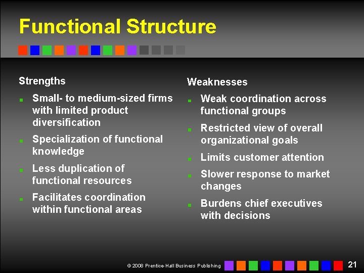 Functional Structure Strengths Weaknesses Small- to medium-sized firms with limited product diversification Specialization of Functional Structure Strengths Weaknesses Small- to medium-sized firms with limited product diversification Specialization of