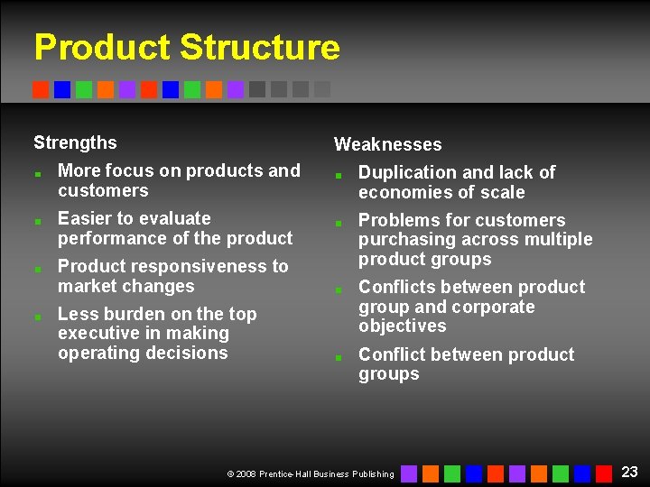 Product Structure Strengths Weaknesses More focus on products and customers Duplication and lack of Product Structure Strengths Weaknesses More focus on products and customers Duplication and lack of
