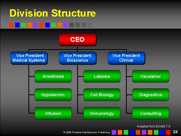 Division Structure CEO Vice President Medical Systems Vice President Bioscience Vice President Clinical Anesthesia Division Structure CEO Vice President Medical Systems Vice President Bioscience Vice President Clinical Anesthesia