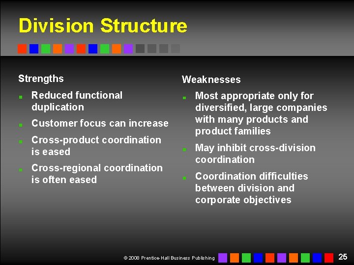 Division Structure Strengths Weaknesses Reduced functional duplication Customer focus can increase Cross-product coordination is Division Structure Strengths Weaknesses Reduced functional duplication Customer focus can increase Cross-product coordination is