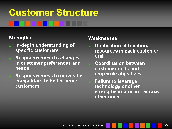 Customer Structure Strengths Weaknesses In-depth understanding of specific customers Responsiveness to changes in customer Customer Structure Strengths Weaknesses In-depth understanding of specific customers Responsiveness to changes in customer