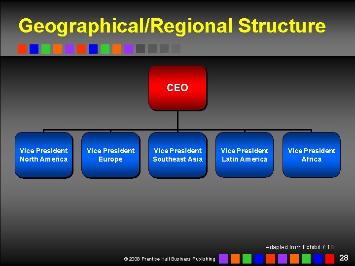 Geographical/Regional Structure CEO Vice President North America Vice President Europe Vice President Southeast Asia Geographical/Regional Structure CEO Vice President North America Vice President Europe Vice President Southeast Asia
