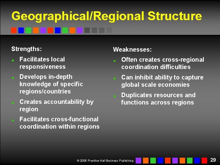 Geographical/Regional Structure Strengths: Weaknesses: Facilitates local responsiveness Often creates cross-regional coordination difficulties Develops in-depth Geographical/Regional Structure Strengths: Weaknesses: Facilitates local responsiveness Often creates cross-regional coordination difficulties Develops in-depth