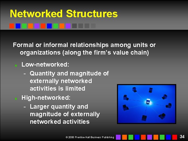 Networked Structures Formal or informal relationships among units or organizations (along the firm’s value Networked Structures Formal or informal relationships among units or organizations (along the firm’s value