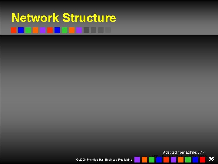 Network Structure Adapted from Exhibit 7. 14: Network Structure © 2008 Prentice-Hall Business Publishing Network Structure Adapted from Exhibit 7. 14: Network Structure © 2008 Prentice-Hall Business Publishing