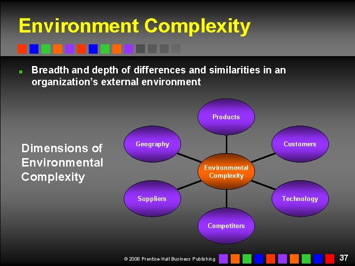 Environment Complexity Breadth and depth of differences and similarities in an organization’s external environment Environment Complexity Breadth and depth of differences and similarities in an organization’s external environment