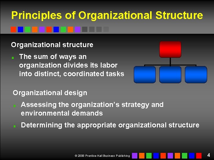 Principles of Organizational Structure Organizational structure The sum of ways an organization divides its Principles of Organizational Structure Organizational structure The sum of ways an organization divides its
