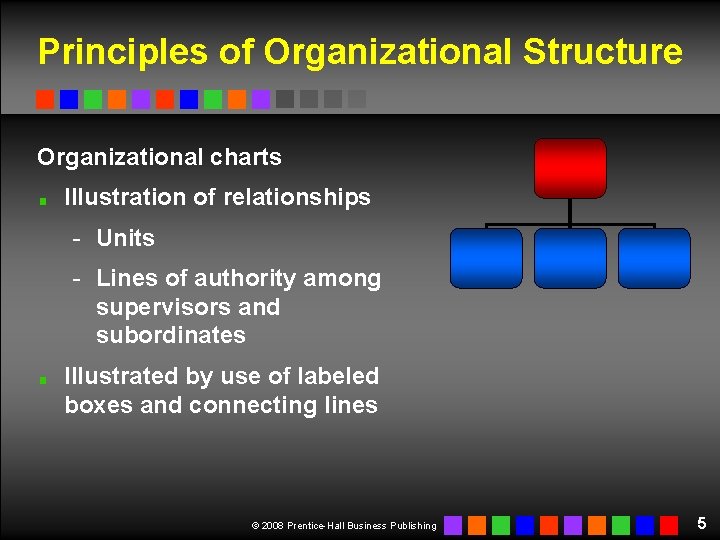 Principles of Organizational Structure Organizational charts Illustration of relationships - Units - Lines of Principles of Organizational Structure Organizational charts Illustration of relationships - Units - Lines of