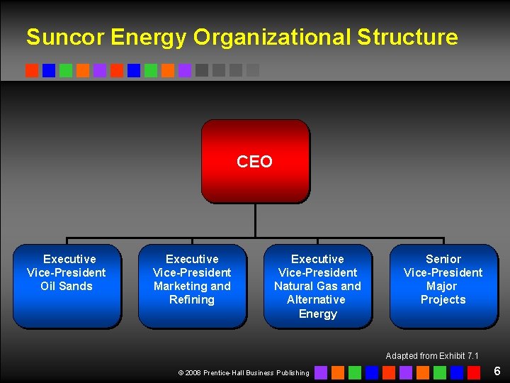 Suncor Energy Organizational Structure CEO Executive Vice-President Oil Sands Executive Vice-President Marketing and Refining Suncor Energy Organizational Structure CEO Executive Vice-President Oil Sands Executive Vice-President Marketing and Refining