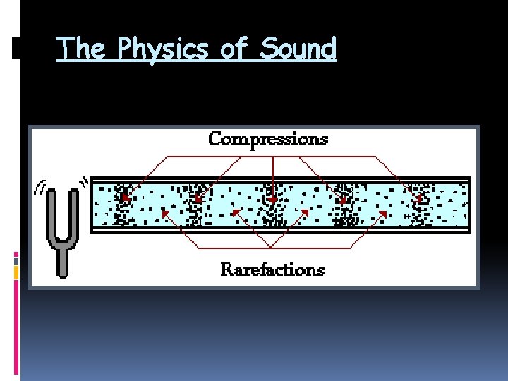 The Physics of Sound 