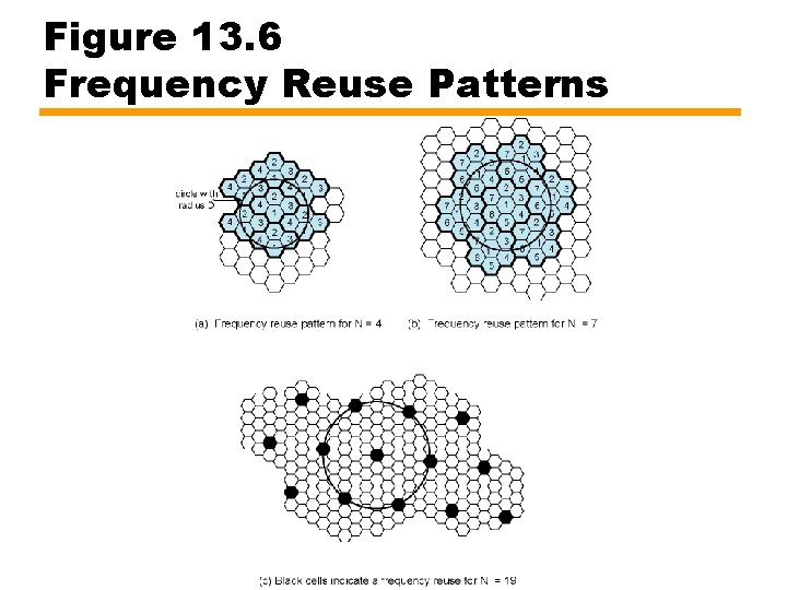 Figure 13. 6 Frequency Reuse Patterns 