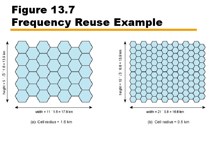 Figure 13. 7 Frequency Reuse Example 