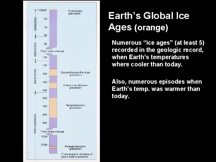 Earth’s Global Ice Ages (orange) Numerous “ice ages” (at least 5) recorded in the Earth’s Global Ice Ages (orange) Numerous “ice ages” (at least 5) recorded in the
