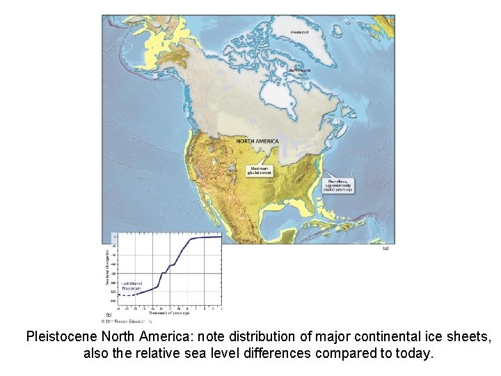 Pleistocene North America: note distribution of major continental ice sheets, also the relative sea Pleistocene North America: note distribution of major continental ice sheets, also the relative sea