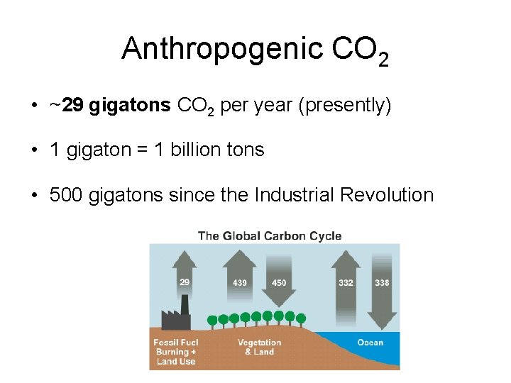 Anthropogenic CO 2 • ~29 gigatons CO 2 per year (presently) • 1 gigaton Anthropogenic CO 2 • ~29 gigatons CO 2 per year (presently) • 1 gigaton