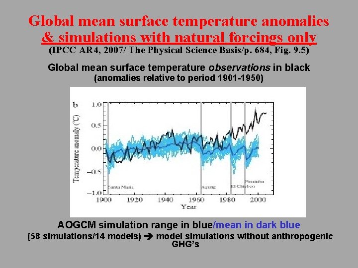 Global mean surface temperature anomalies & simulations with natural forcings only (IPCC AR 4, Global mean surface temperature anomalies & simulations with natural forcings only (IPCC AR 4,