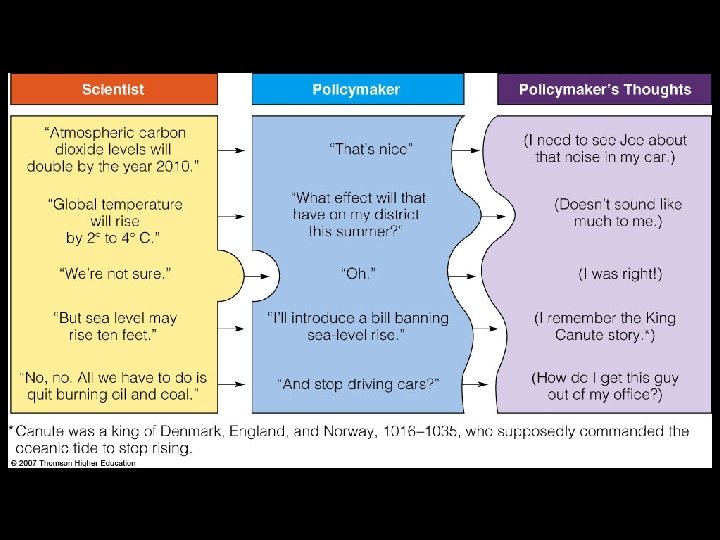 Fig. 11 -34, p. 338 Fig. 11 -34, p. 338