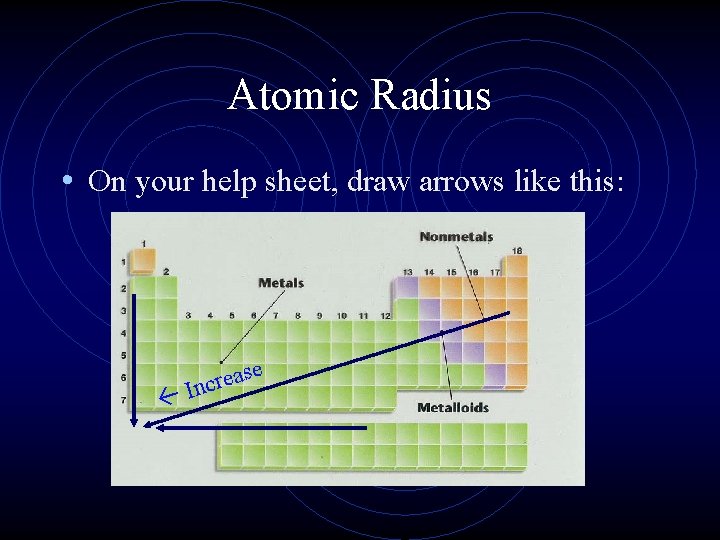 Atomic Radius • On your help sheet, draw arrows like this: se a e