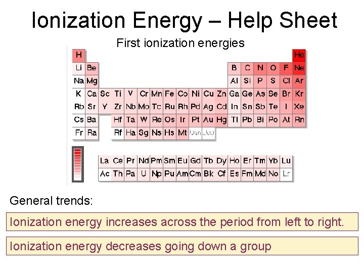 Ionization Energy – Help Sheet First ionization energies General trends: Ionization energy increases across