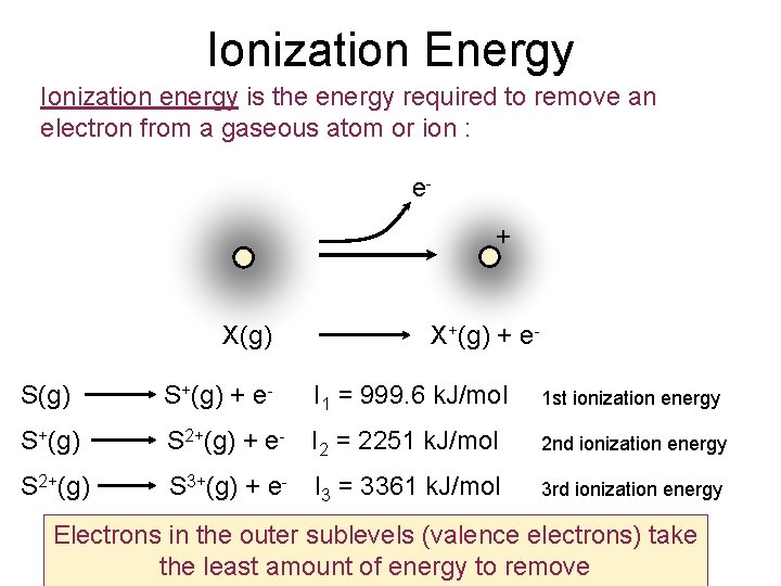 Ionization Energy Ionization energy is the energy required to remove an electron from a