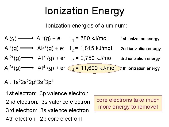 Ionization Energy Ionization energies of aluminum: Al(g) Al+(g) + e- I 1 = 580