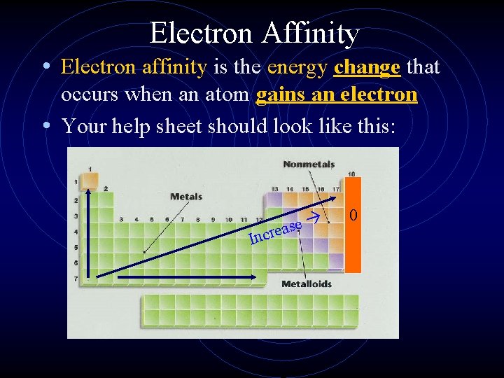 Electron Affinity • Electron affinity is the energy change that occurs when an atom