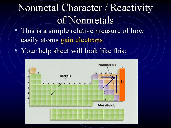 Nonmetal Character / Reactivity of Nonmetals • This is a simple relative measure of