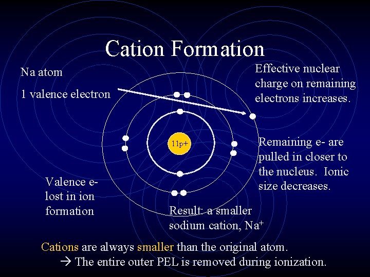 Cation Formation Effective nuclear charge on remaining electrons increases. Na atom 1 valence electron