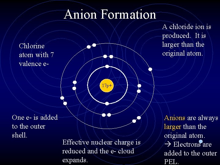 Anion Formation A chloride ion is produced. It is larger than the original atom.